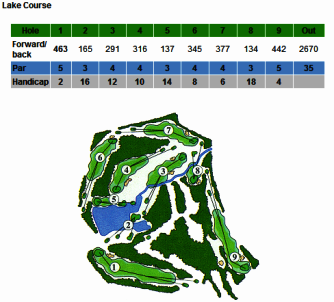 Windy Hill Golf Course -Lakes,Midlothian, Virginia,  - Golf Course Photo