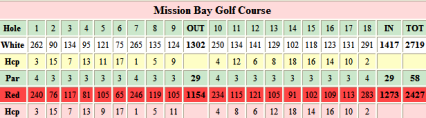 Mission Bay Golf Course