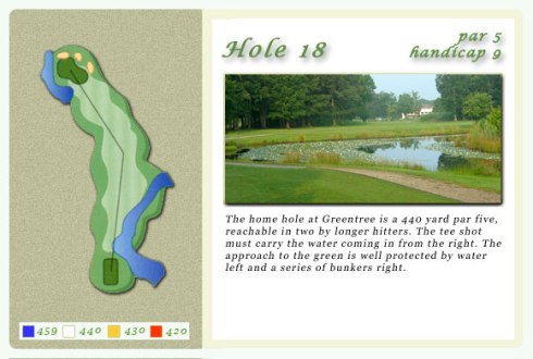 Green Tree Golf Course,Egg Harbor Township, New Jersey,  - Golf Course Photo